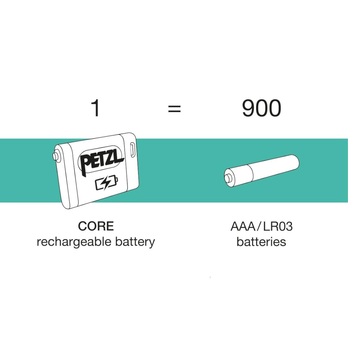 frontal petzl iko core